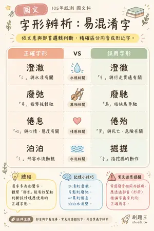 AI 記憶小卡