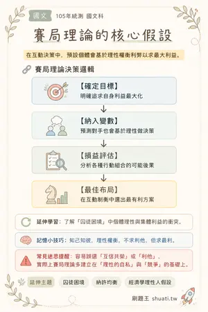 AI 記憶小卡
