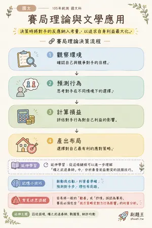 AI 記憶小卡