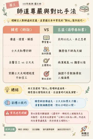 AI 記憶小卡