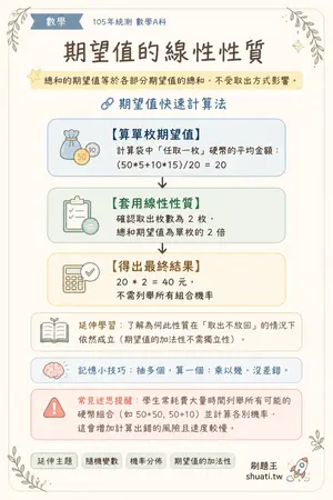 AI 記憶小卡