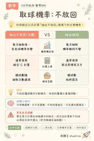 AI 記憶小卡
