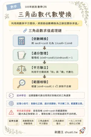 AI 記憶小卡