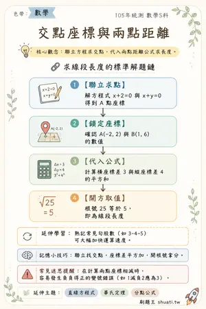 AI 記憶小卡