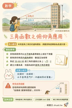 AI 記憶小卡