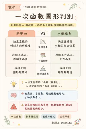 AI 記憶小卡