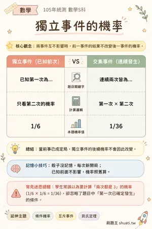 AI 記憶小卡