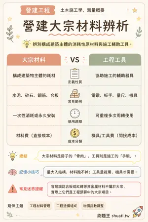 AI 記憶小卡