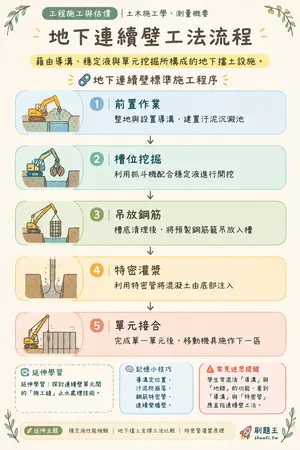 AI 記憶小卡
