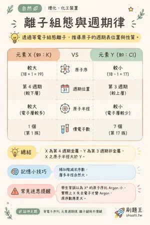 AI 記憶小卡
