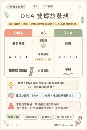 AI 記憶小卡
