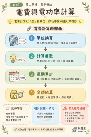 AI 記憶小卡