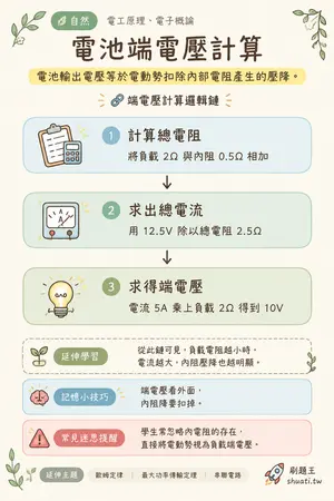 AI 記憶小卡