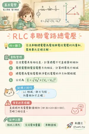 AI 記憶小卡