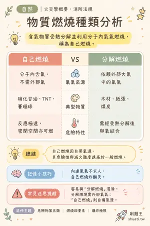 AI 記憶小卡