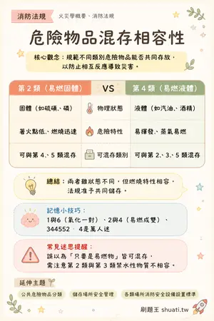 AI 記憶小卡