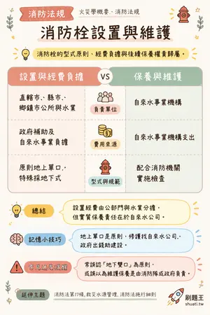 AI 記憶小卡