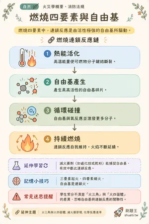 AI 記憶小卡