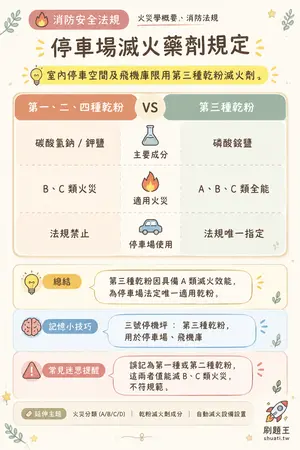 AI 記憶小卡