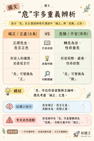 AI 記憶小卡