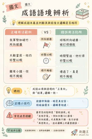 AI 記憶小卡