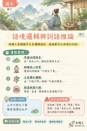 AI 記憶小卡