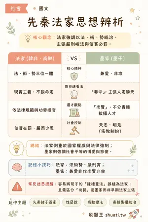 AI 記憶小卡