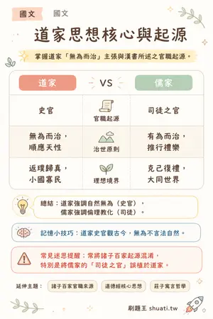 AI 記憶小卡