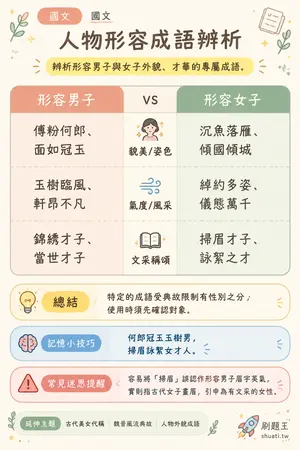 AI 記憶小卡