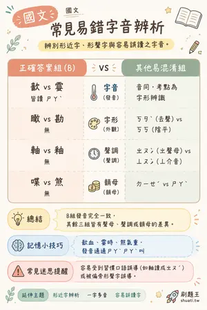 AI 記憶小卡