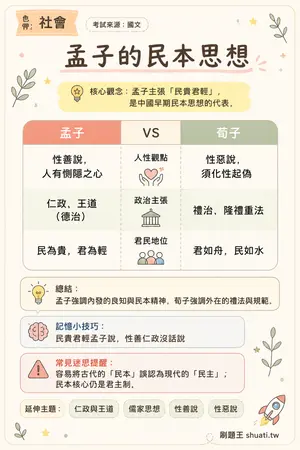 AI 記憶小卡