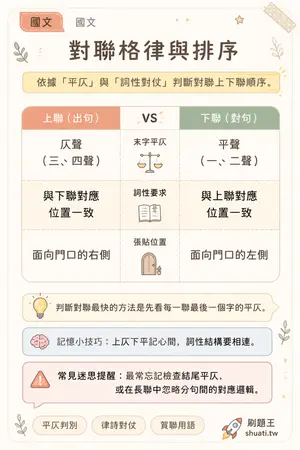 AI 記憶小卡