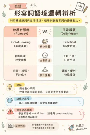 AI 記憶小卡