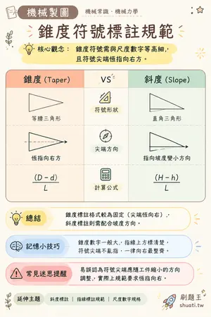 AI 記憶小卡