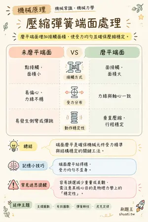 AI 記憶小卡