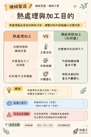 AI 記憶小卡
