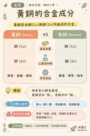 AI 記憶小卡