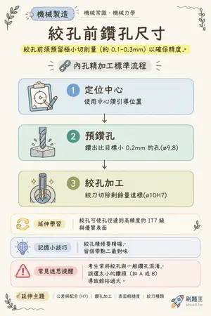 AI 記憶小卡