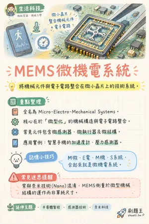 AI 記憶小卡
