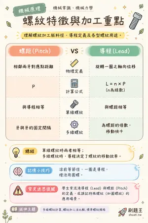 AI 記憶小卡