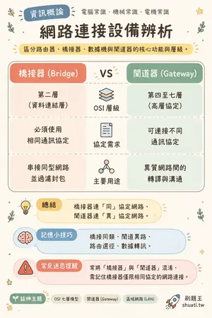 AI 記憶小卡