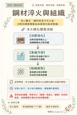 AI 記憶小卡