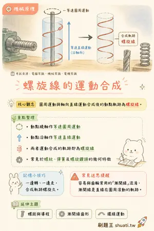 AI 記憶小卡