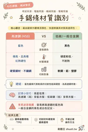 AI 記憶小卡