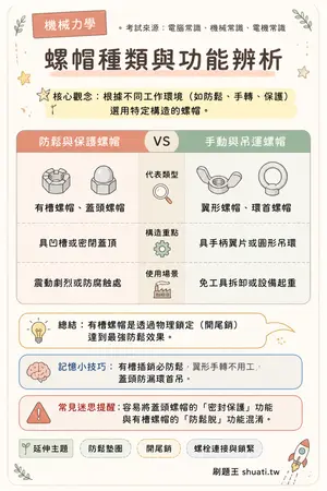 AI 記憶小卡