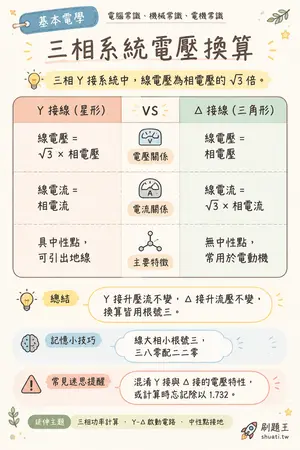 AI 記憶小卡