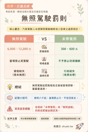 AI 記憶小卡