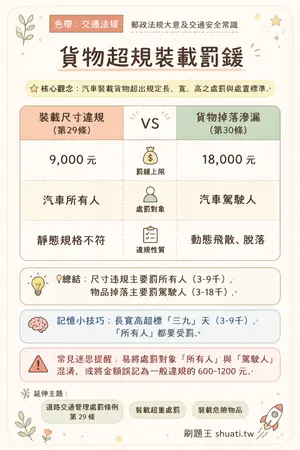 AI 記憶小卡