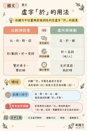 AI 記憶小卡