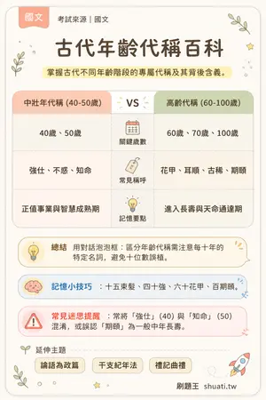 AI 記憶小卡